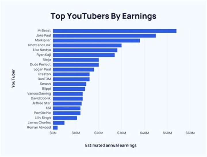 LA Leakers net worth, income and estimated earnings of Youtuber channel