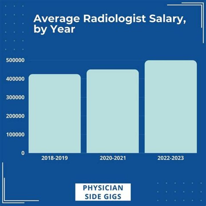 Steve Doocy's Earnings Revealed: Understanding the Salary of a Fox & Friends Anchor - SarkariResult